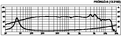 Carpower PRONEO-6