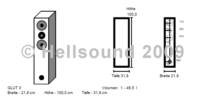 Hellsound Glut III