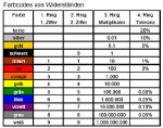 farbcodes_widerstaende